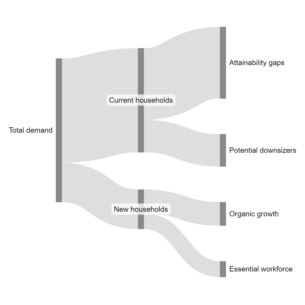 CommunityScale